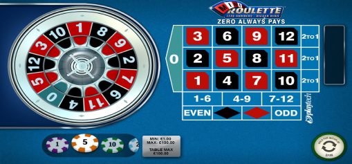 Mini Roulette made by Playtech